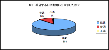 pQ@]ɂfo܂H / 89%