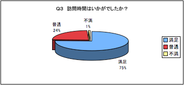 pR@K⎞Ԃ͂łH / 75%