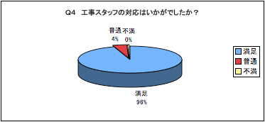 pS@HX^bt̑Ή͂łH / 96%