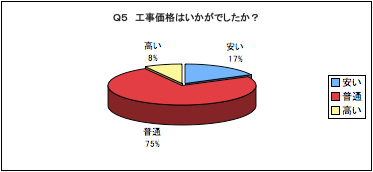 pT@Hi͂łH / 17%